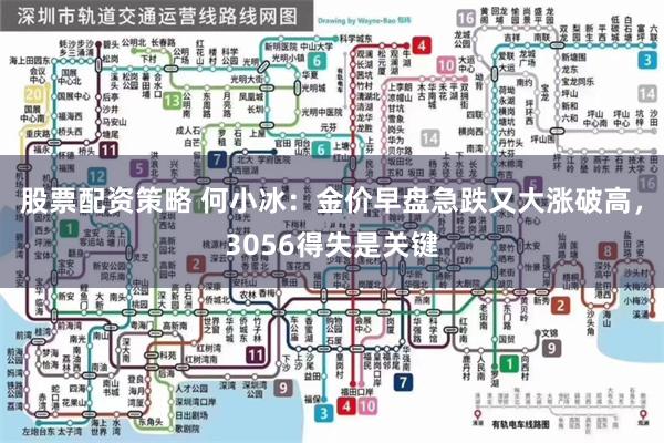 股票配资策略 何小冰：金价早盘急跌又大涨破高，3056得失是关键